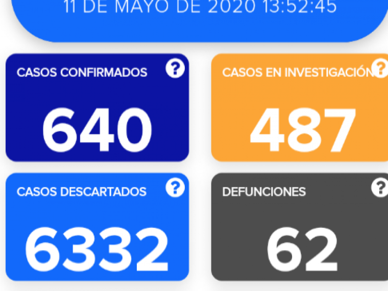 Van 62 decesos por Covid-19 en Guanajuato