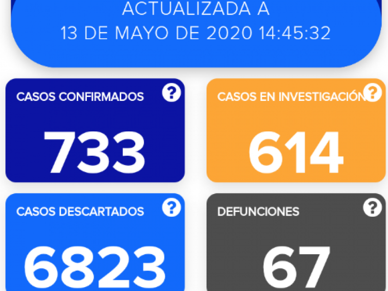 Van 67 defunciones por Covid-19 en Guanajuato