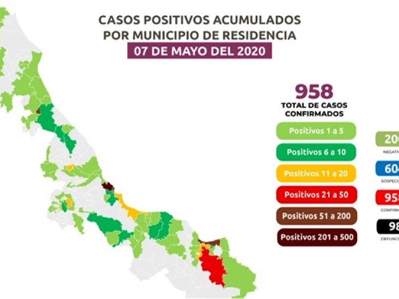 Veracruz a punto de registrar mil casos positivos COVID-19