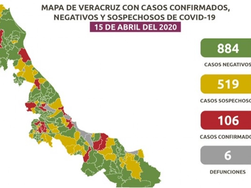 Veracruz acumula 6 decesos por COVID-19