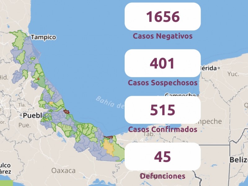 Veracruz al 25% de ocupación de camas COVID-19
