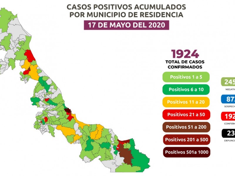 Veracruz alcanza 1924 casos confirmados de Coronavirus