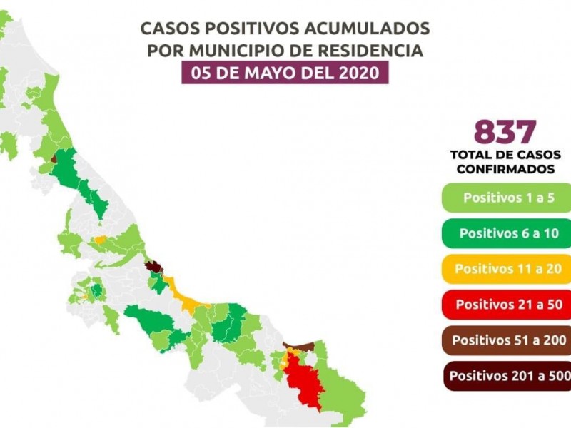 Veracruz alcanza 79 muertes por Coronavirus