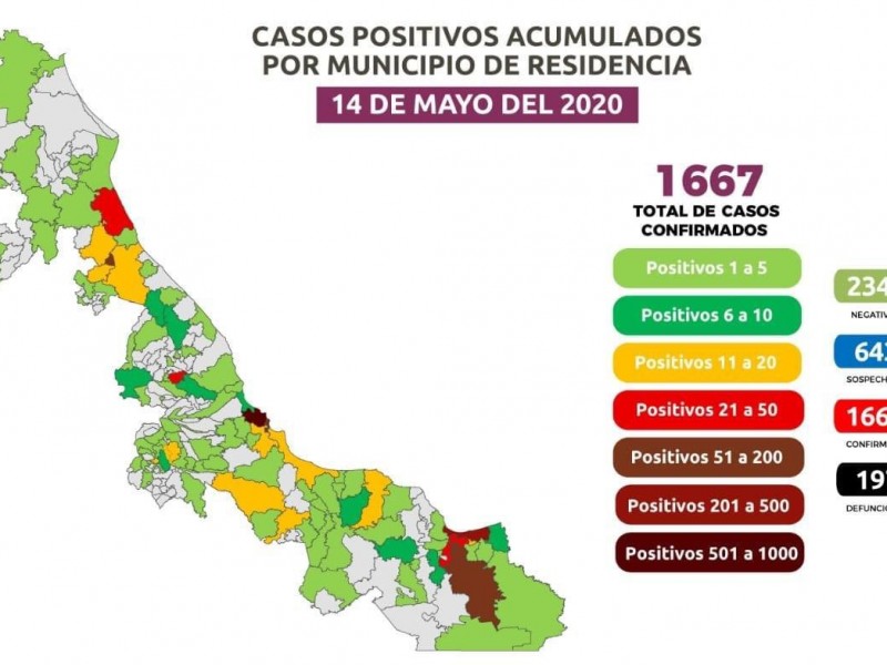 Veracruz alcanza en 24 horas 30 muertes por Coronavirus