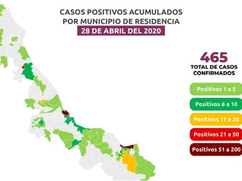 Veracruz alcanza las 40 defunciones y 464 positivos de COVID-19