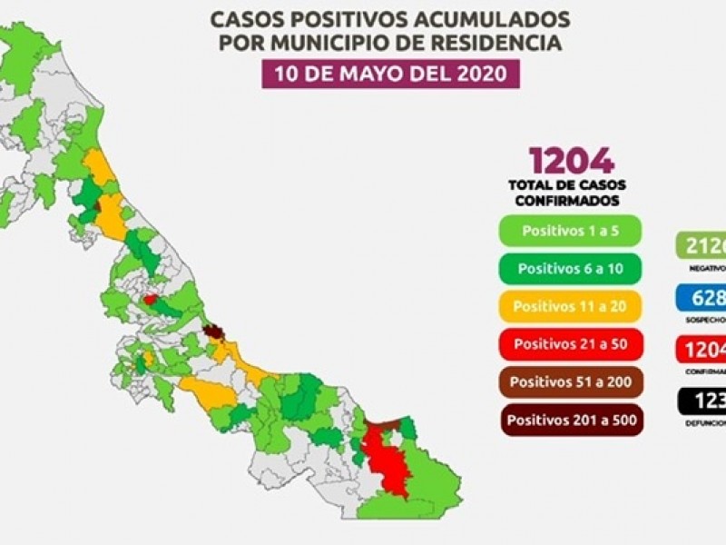 Veracruz con 123 defunciones por COVID-19
