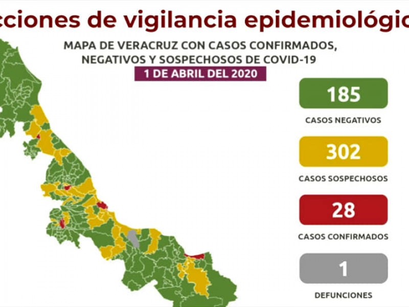 Veracruz con 302 casos sospechosos de Coronavirus
