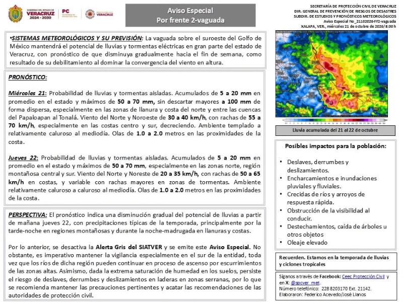 Veracruz desactiva Alerta Gris, pero mantiene aviso por lluvias y Norte