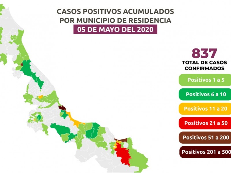Veracruz, en el “top 6” de casos activos y acumulados