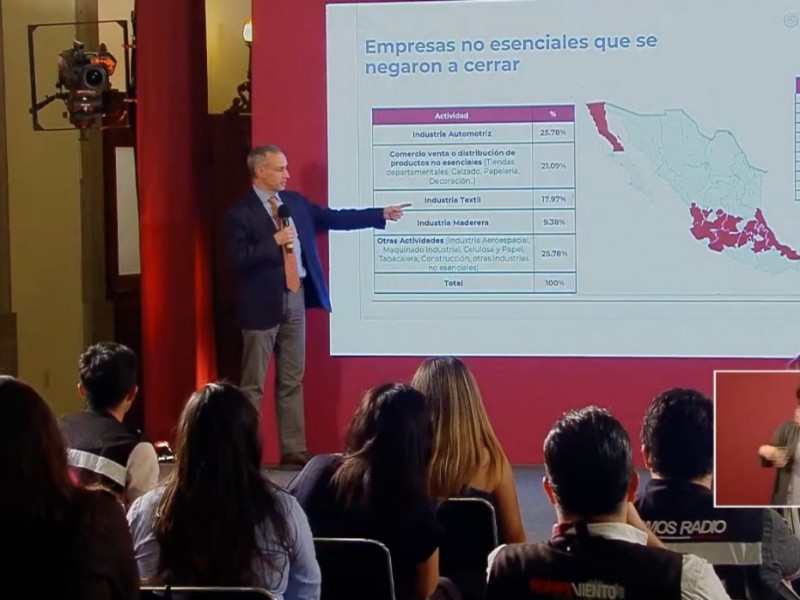 Veracruz, entre las entidades con empresas abiertas durante pandemia