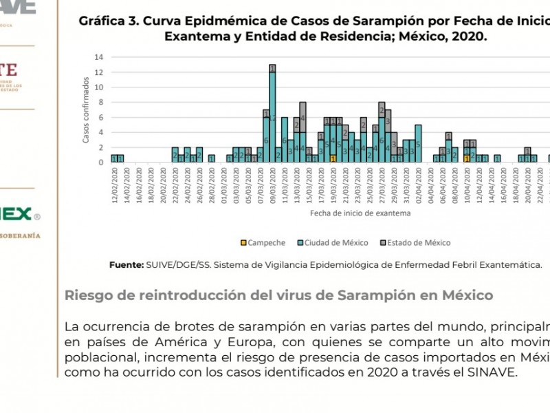 Veracruz exento de Sarampión