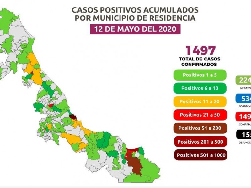 Veracruz llega a 155 muertes por Coronavirus