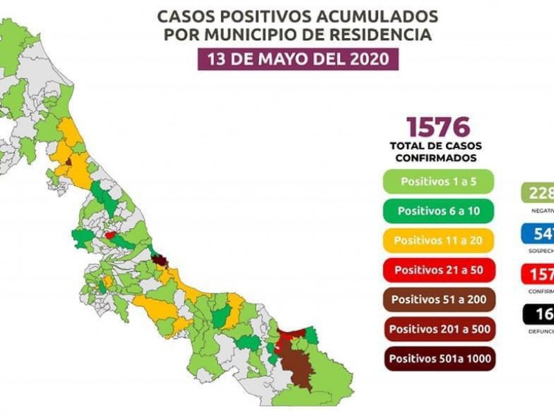 Veracruz llega a 167 muertes y 1576 casos de Covid-19