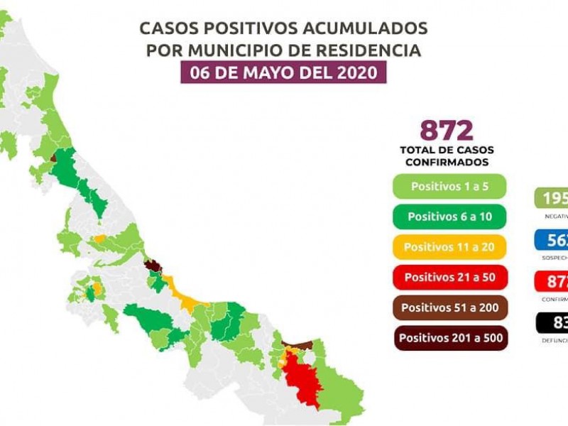 Veracruz llega a 83 muertes por Coronavirus