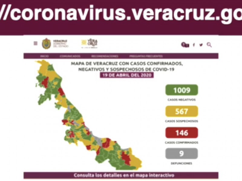 Veracruz mantiene 9 defunciones por COVID-19
