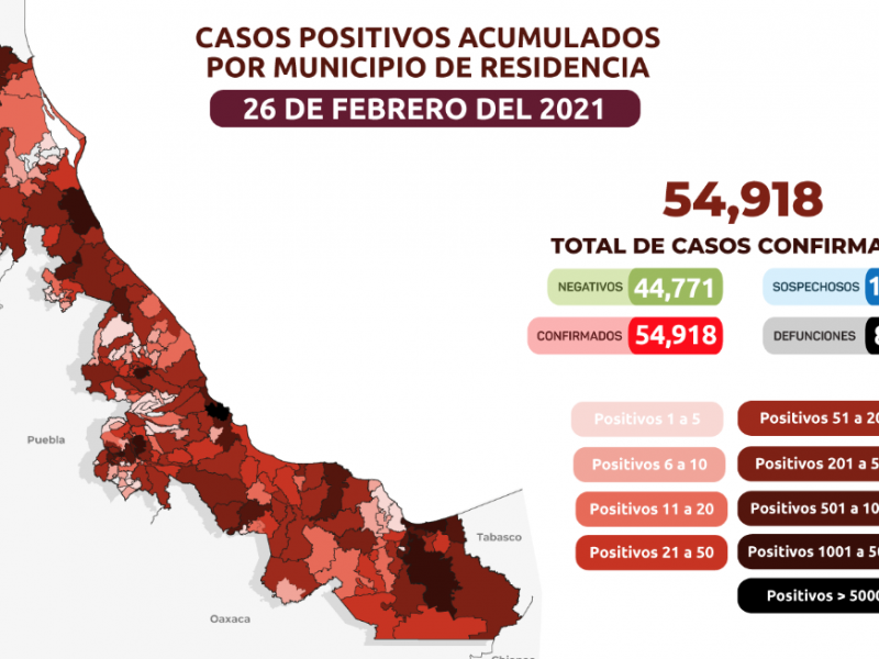 Veracruz pasa a amarillo con casi 55 mil contagios