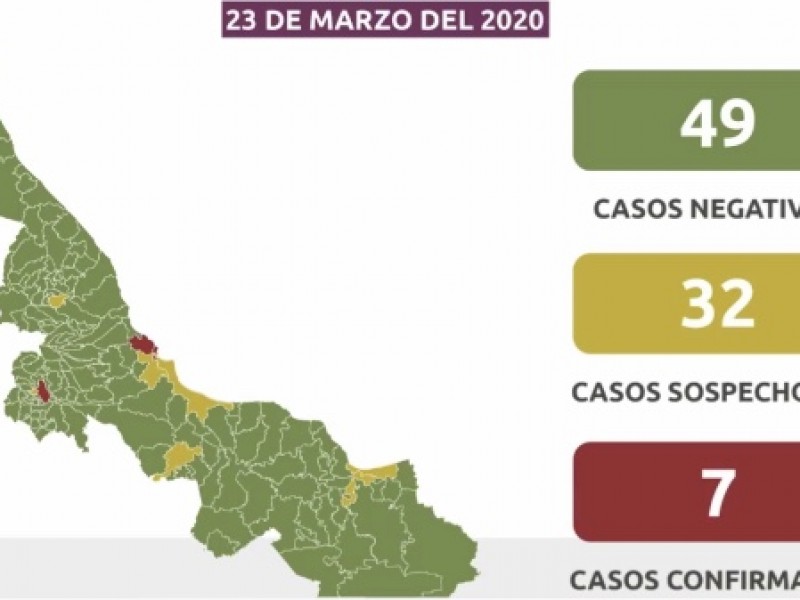 Veracruz permanece con 7 casos de Coronavirus