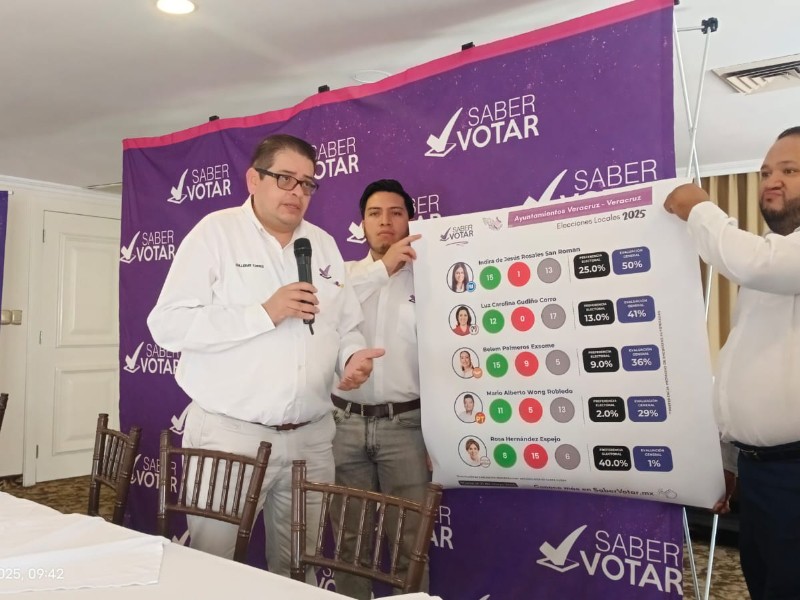 Veracruz podría registrar un abstencionismo del 60% : Saber Votar