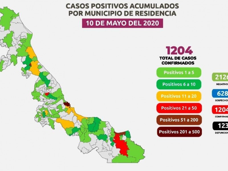 Veracruz registra 123 muertes por Coronavirus