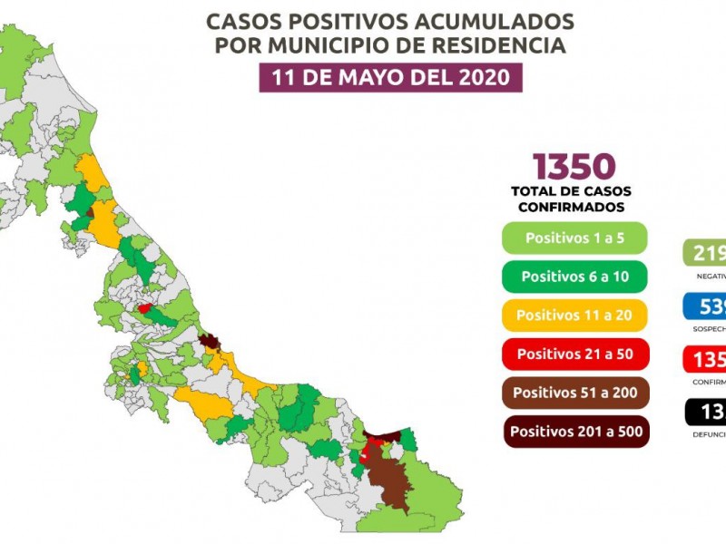 Veracruz registra 135 fallecimientos por Covid-19