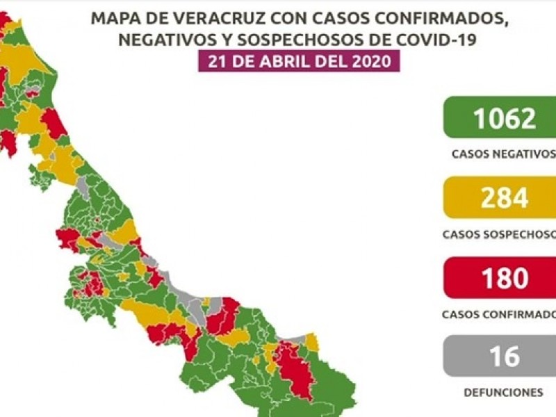 Veracruz registra 16 defunciones por COVID-19