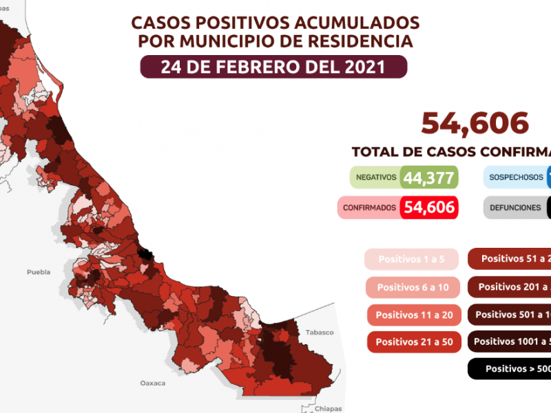 Veracruz registra 25 nuevas muertes pos COVID19