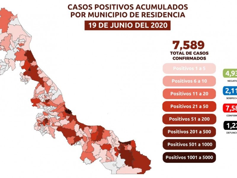 Veracruz registra 36 muertes este viernes por Covid-19