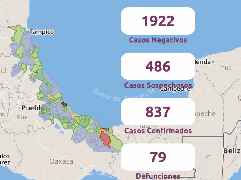 Veracruz registra 53 casos positivos diarios de Coronavirus