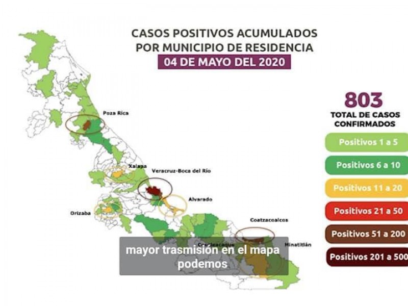 Veracruz registra 803 casos confirmados de Coronavirus