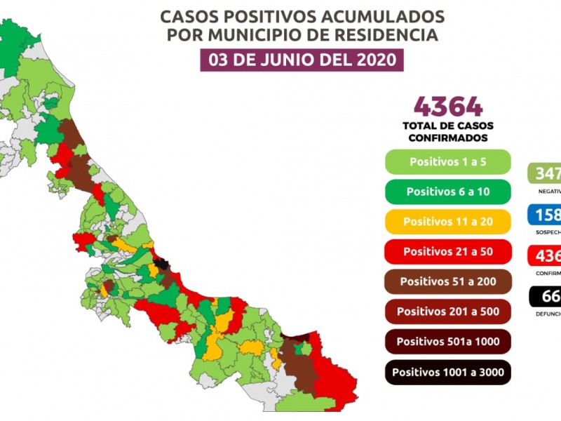 Veracruz registra día más letal por Covid-19