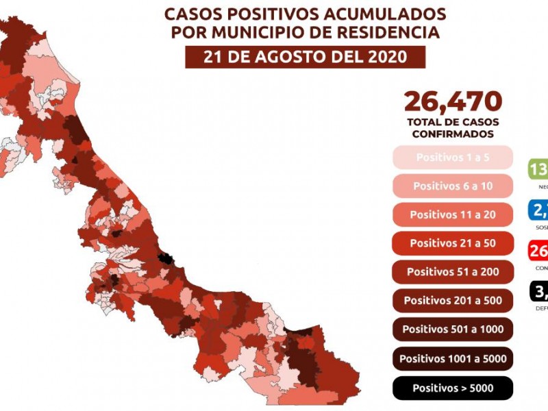 Veracruz registra disminución de casos activos por Covid-19