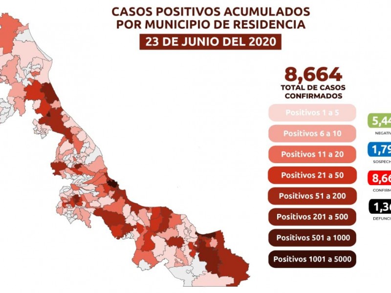 Veracruz registró 69 muertes este martes por Covid-19