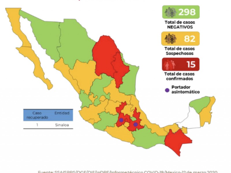 Veracruz reporta tres casos sospechosos de Coronavirus