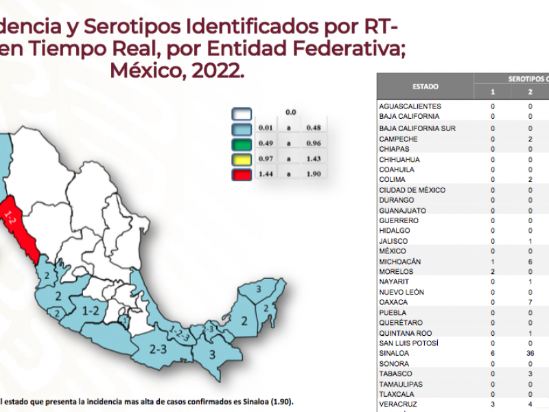 Veracruz reportan 26 casos de dengue