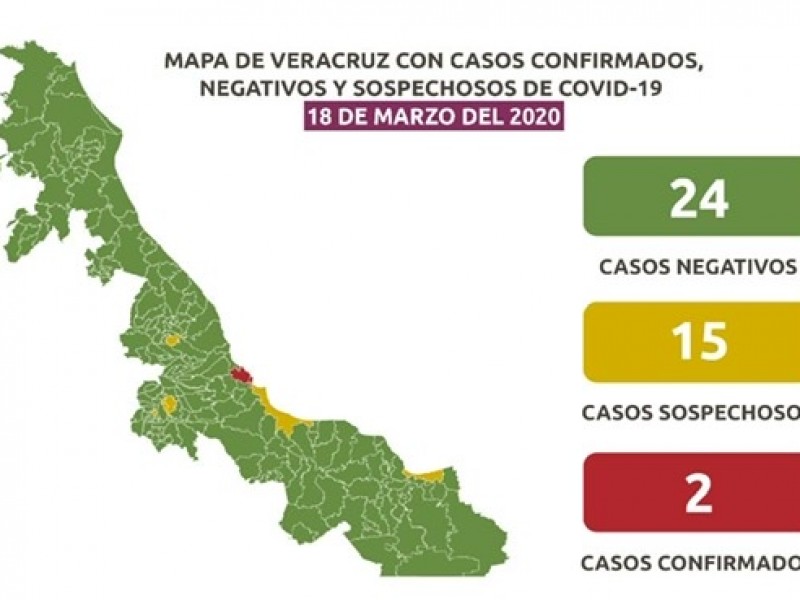 Veracruz se mantiene con 2 casos de COVID-19