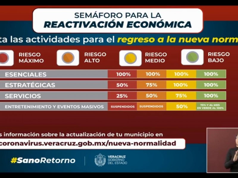 Veracruz sigue en semáforo amarillo a nivel nacional