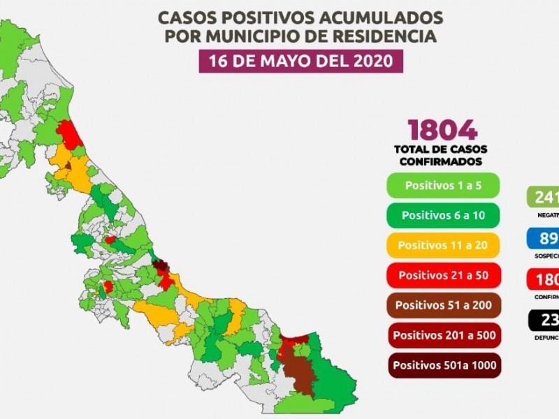Veracruz suma 235 defunciones por covid-19