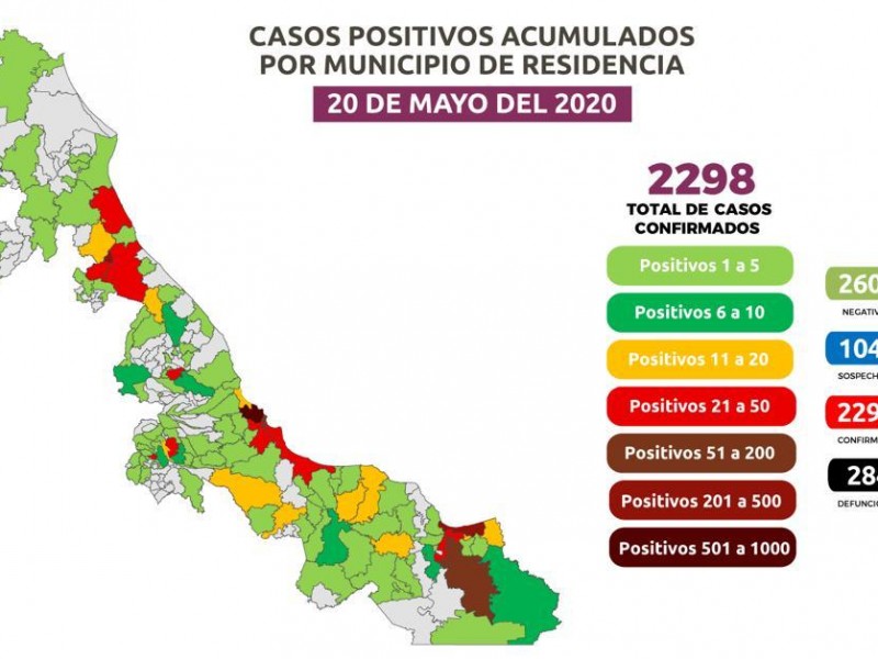 Veracruz suma 284 muertes por Coronavirus
