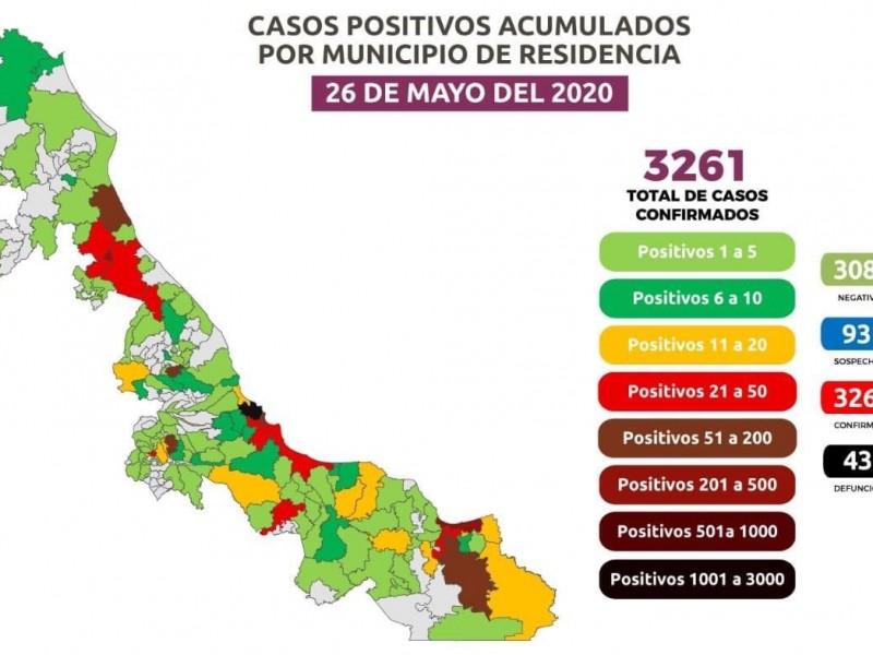 Veracruz sumó 42 muertes de Coronavirus en 24 horas