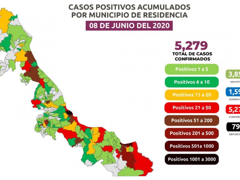 Veracruz supera 5 mil personas contagiadas de Covid-19