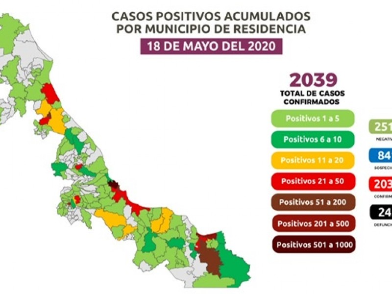 Veracruz supera los 2 mil casos confirmados de COVID-19