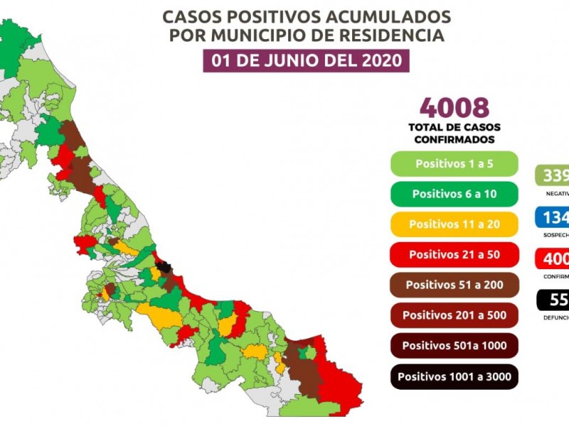 Veracruz supera los 4 mil casos de Coronavirus