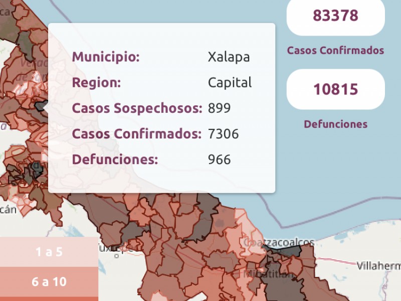 Veracruz supera los 5 mil casos activos de Covid-19