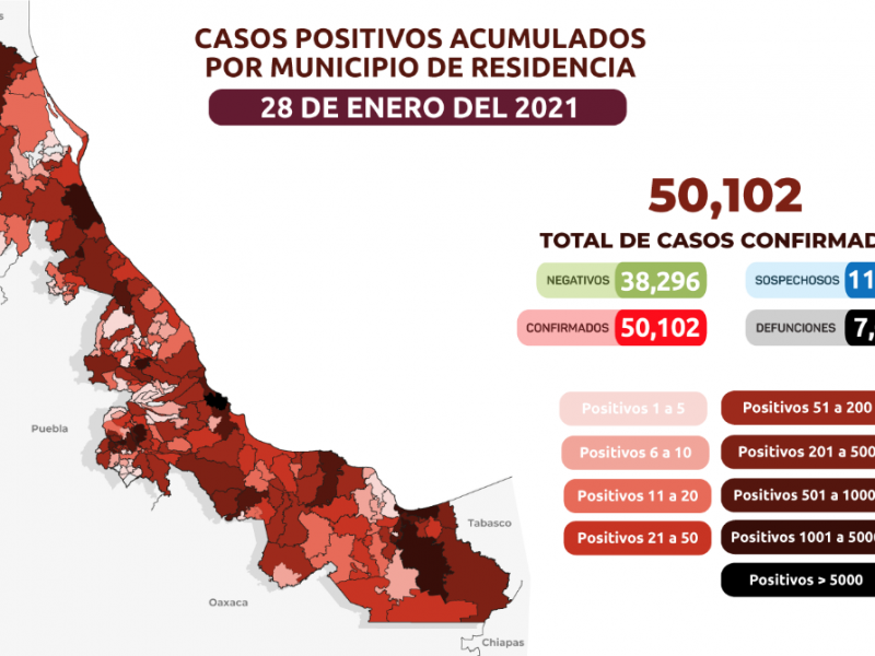 Veracruz supera los 50 mil casos de COVID19