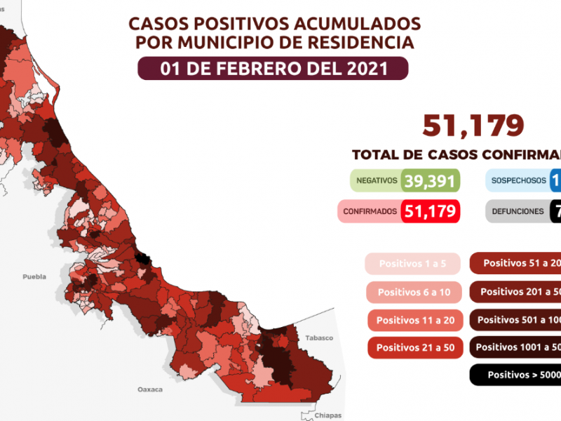 Veracruz supera los 51 mil contagios de COVID19