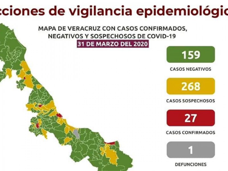 Veracruz tiene 268 casos sospechosos de Covid-19