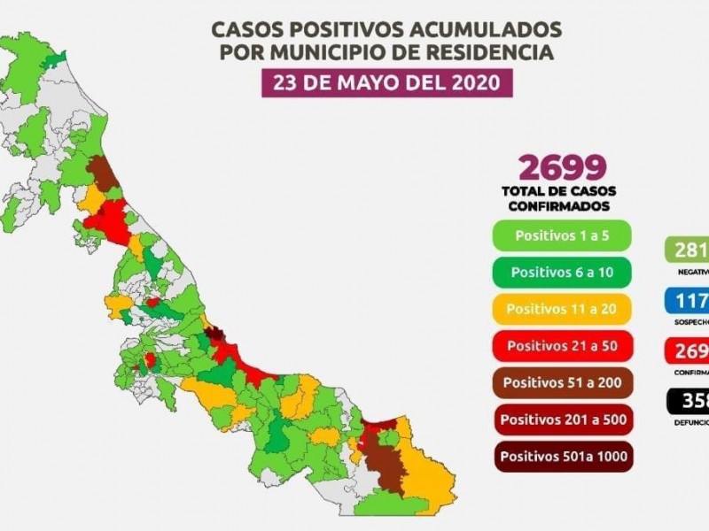 Veracruz tienen 2,699 casos positivos en 121 municipios
