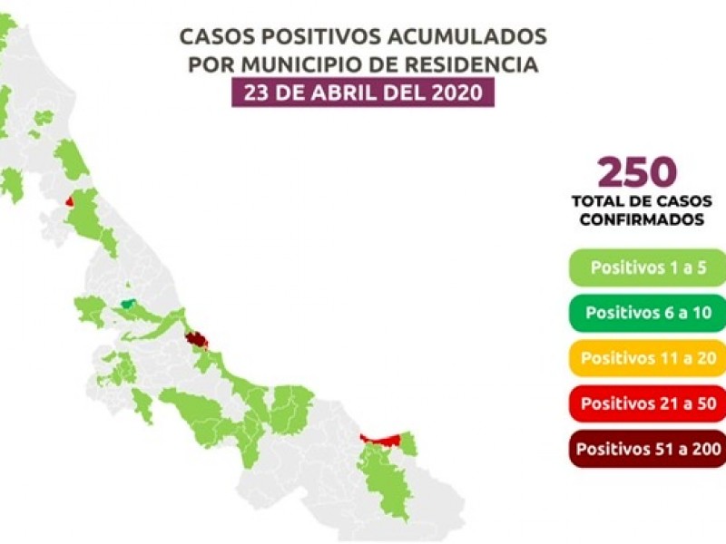 Veracruz-Poza Rica a la par en decesos por Coronavirus