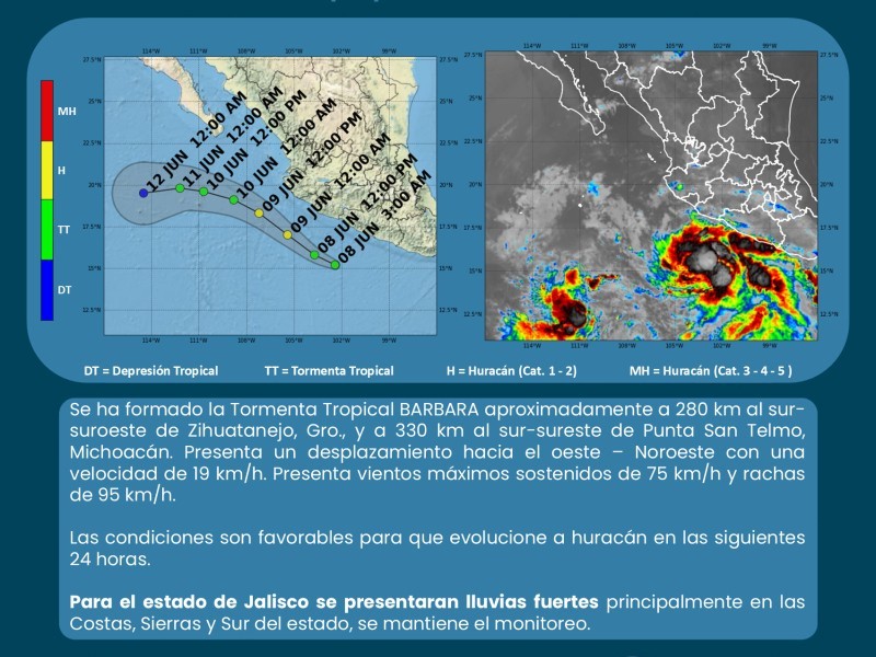 Vigilan depresión y tormenta tropical en el Pacífico