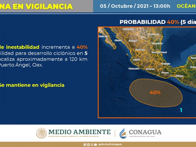 Vigilan zona de inestabilidad en el Pacífico